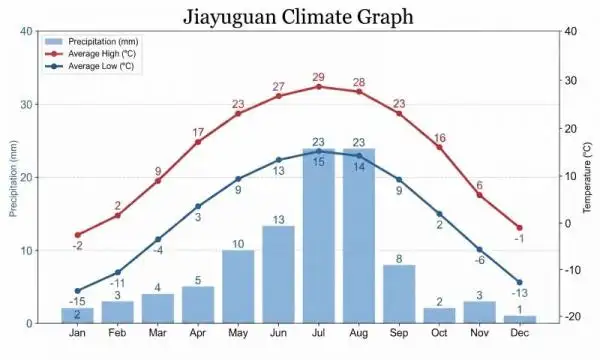 Jiayuguan Weather